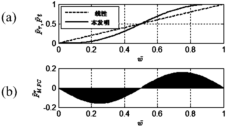 An intelligent clamping device and its active control method