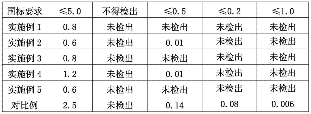 Nutritional intestine-moistening tea and preparation method thereof