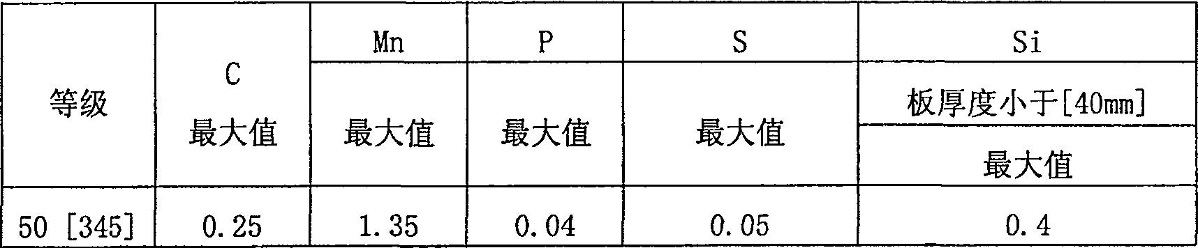 Steel for high-strength weather-proof low-alloy electric force bar and preparing method thereof
