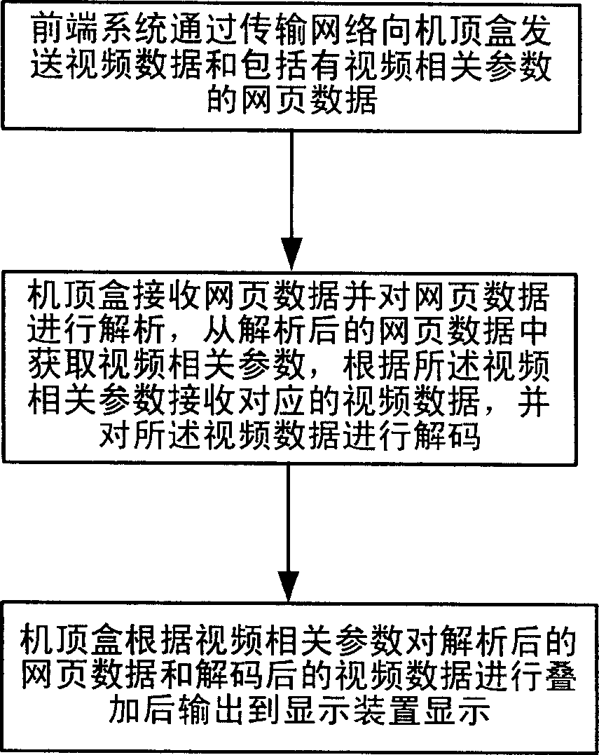 Digital broadcast television system, set top box, and method for playing programms