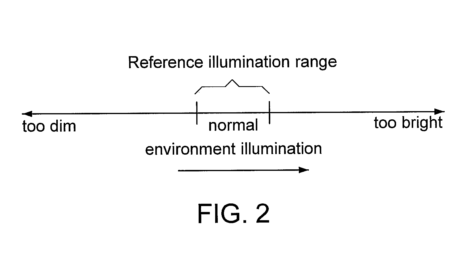 Display device and method for adjusting gray-level of image frame depending on environment illumination