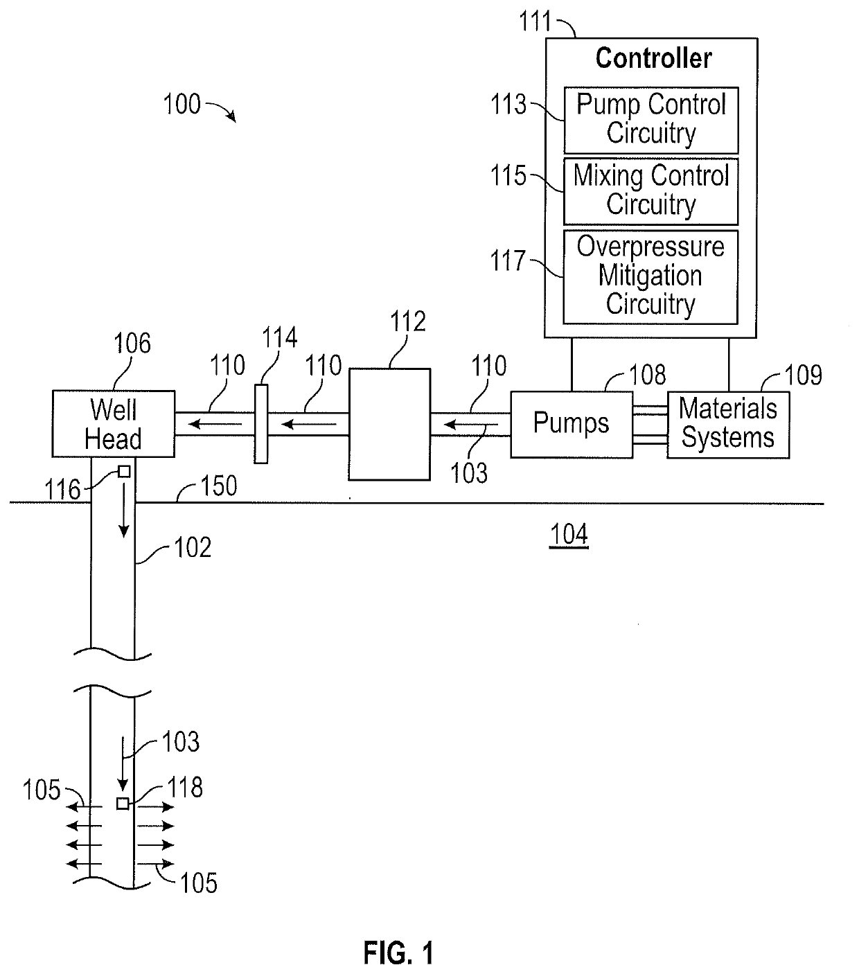 Overpressure mitigation systems for hydraulic fracturing