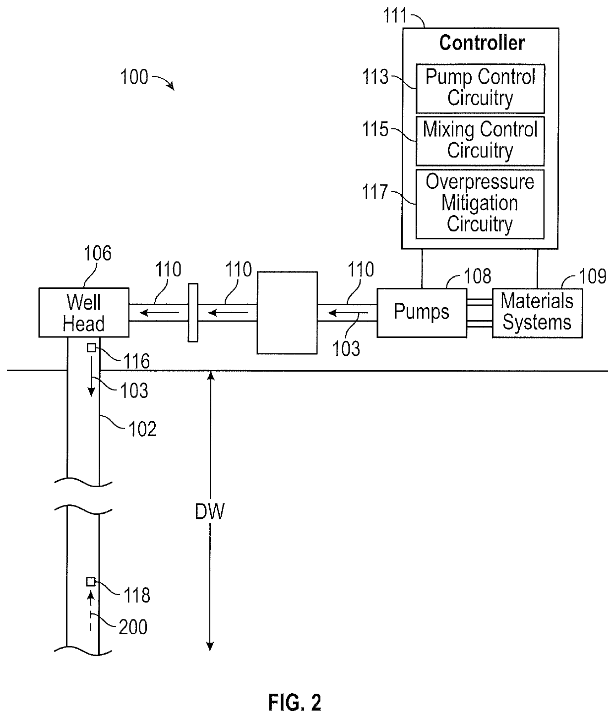 Overpressure mitigation systems for hydraulic fracturing