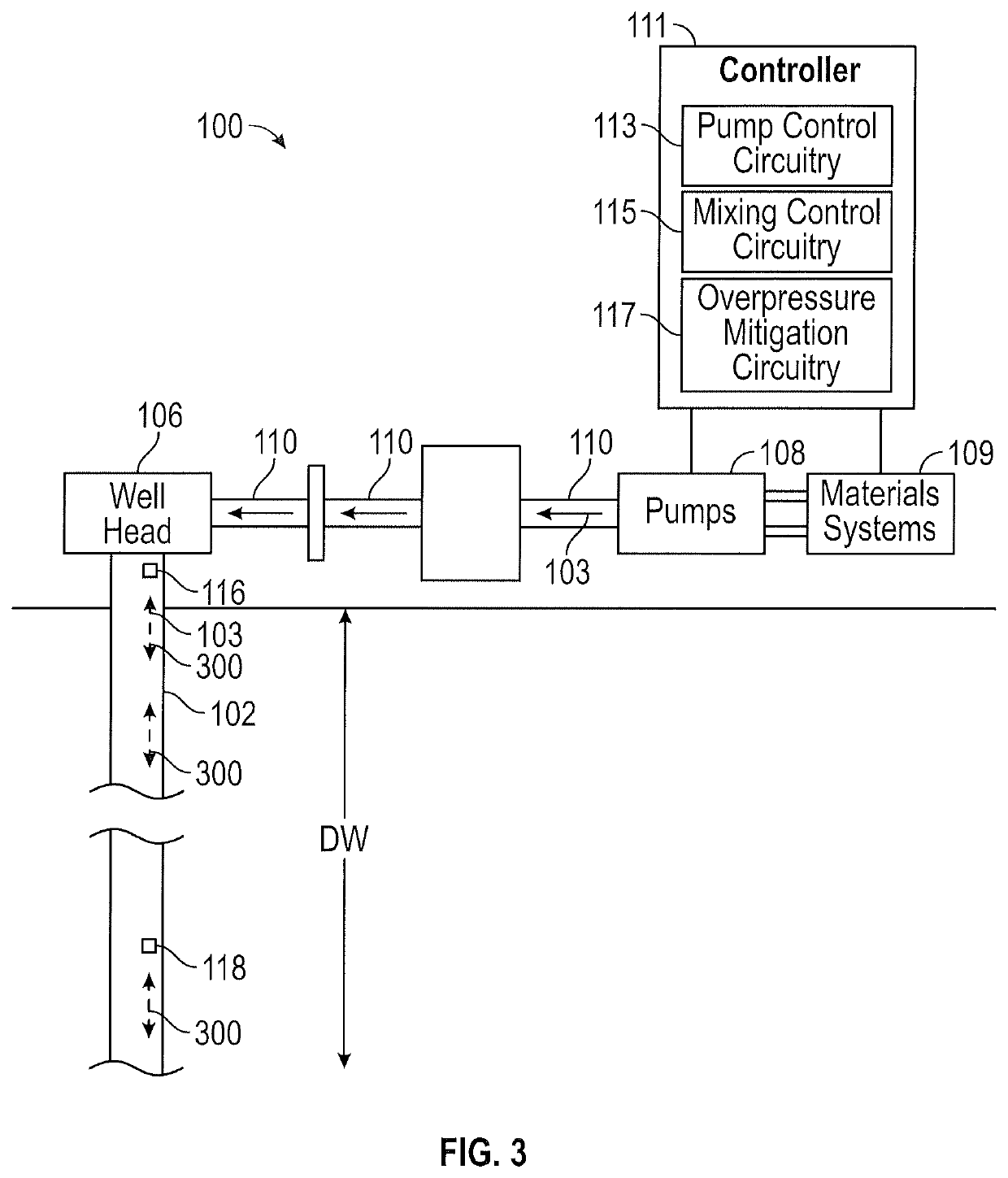 Overpressure mitigation systems for hydraulic fracturing