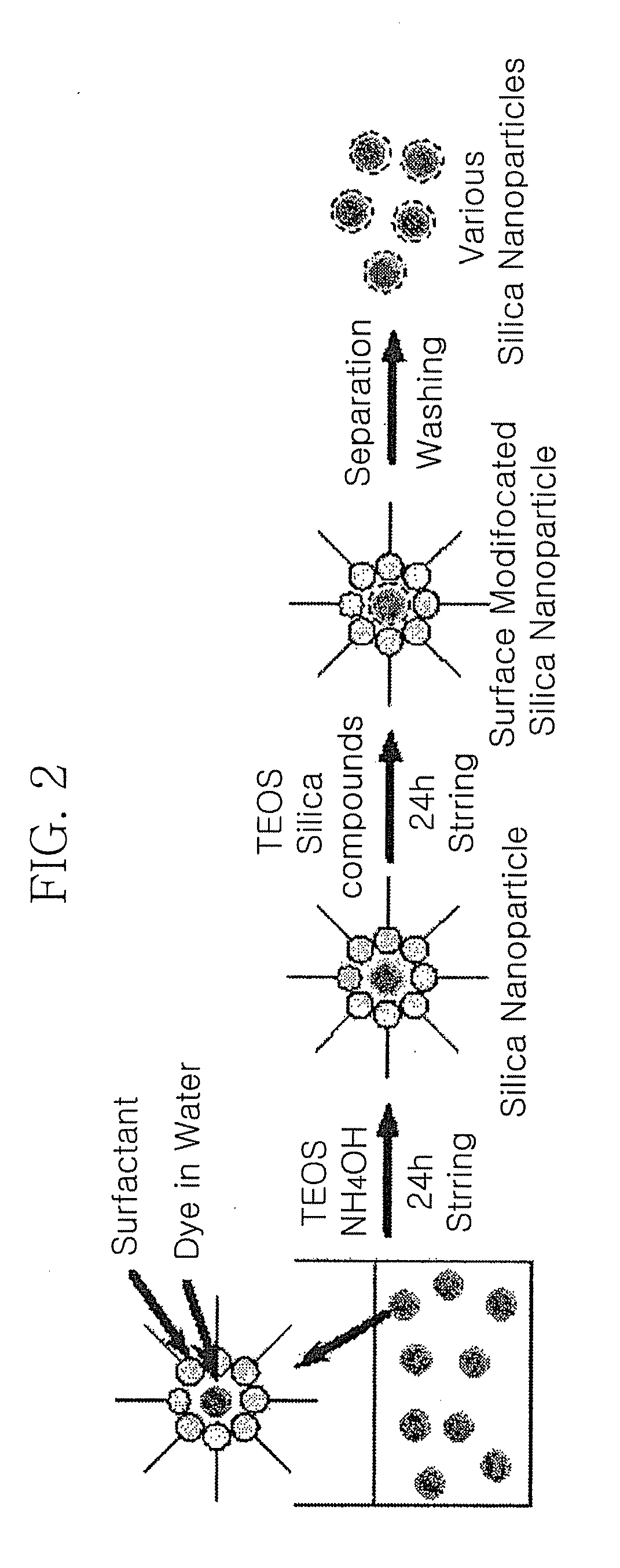 Functionalized silica nanoparticles having polyethylene glycol linkage and production method thereof