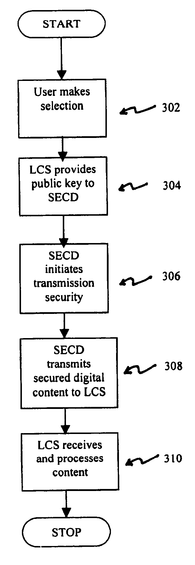 Systems, methods and devices for trusted transactions