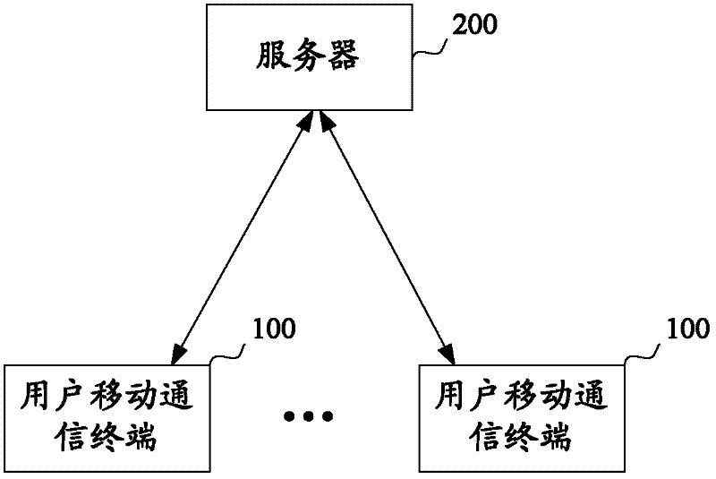 Method for realizing audience division based on NFC, server thereof and system thereof