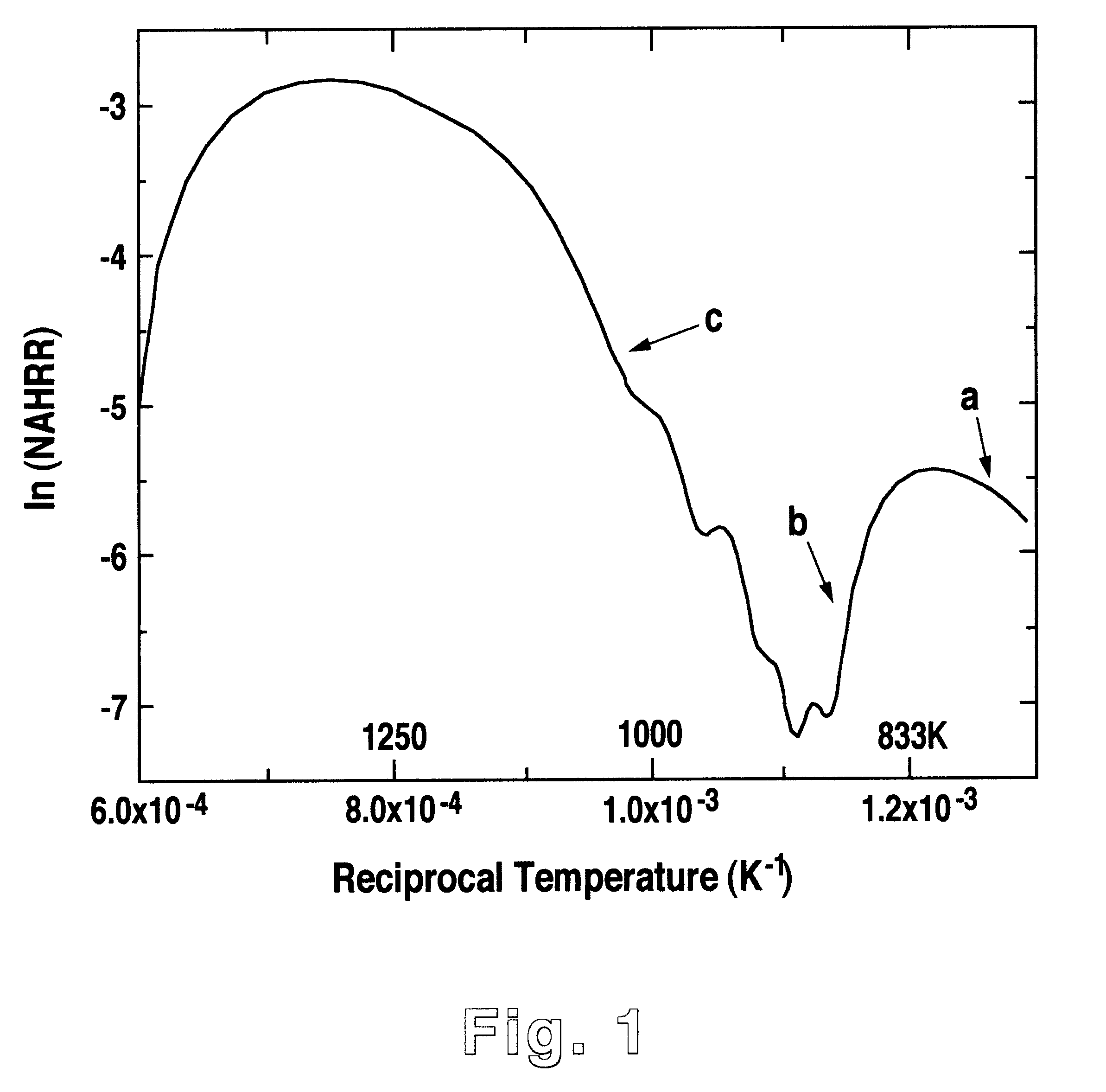 Engine and method for controlling homogenous charge compression ignition combustion in a diesel engine
