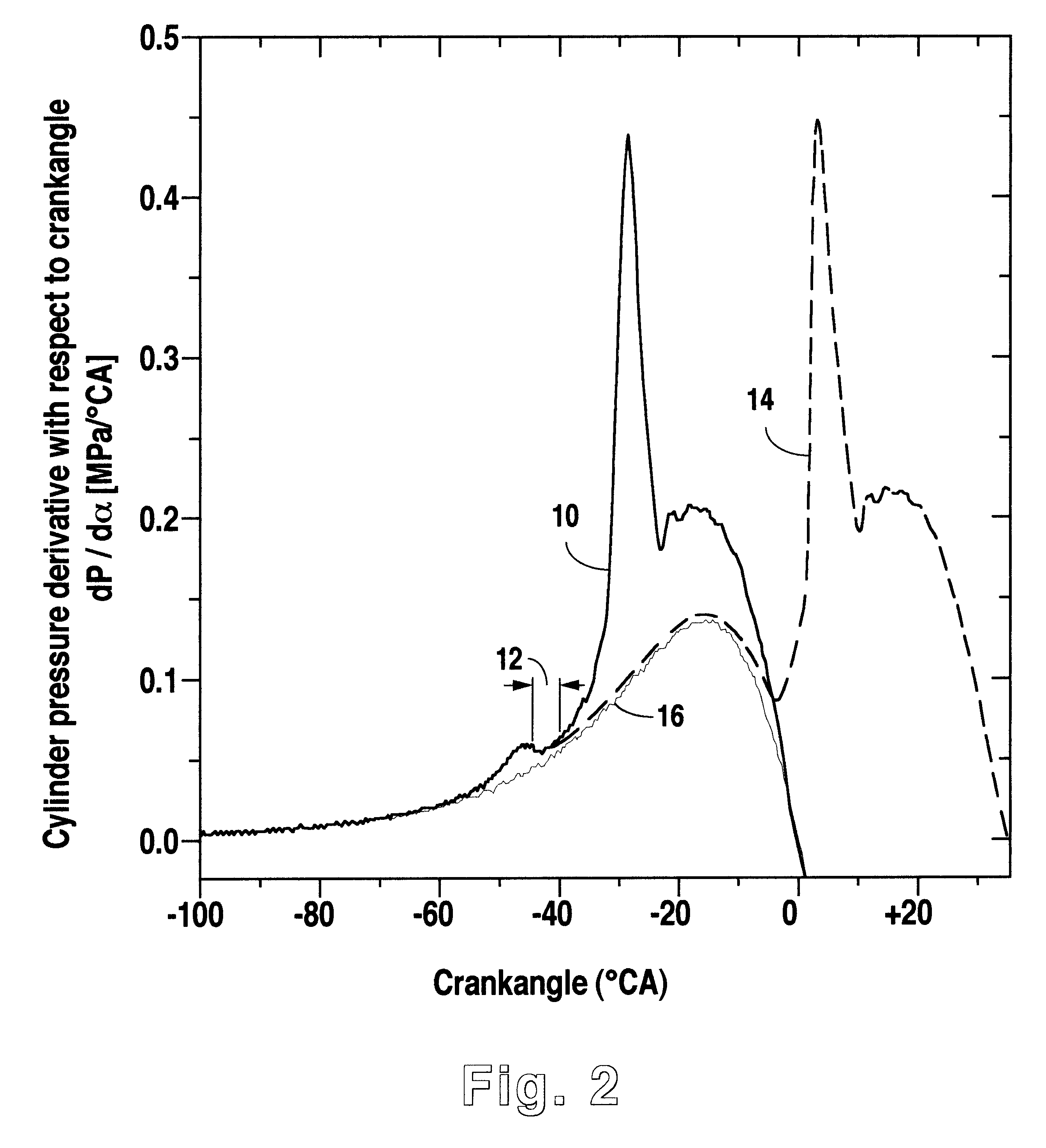 Engine and method for controlling homogenous charge compression ignition combustion in a diesel engine