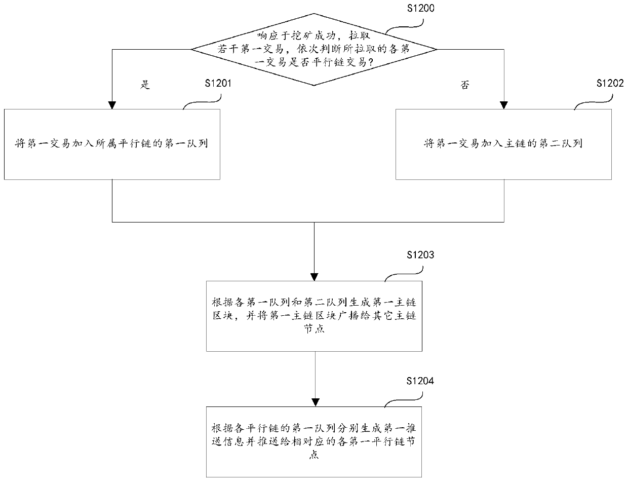 Parallel chain transaction pushing method and device, and storage medium