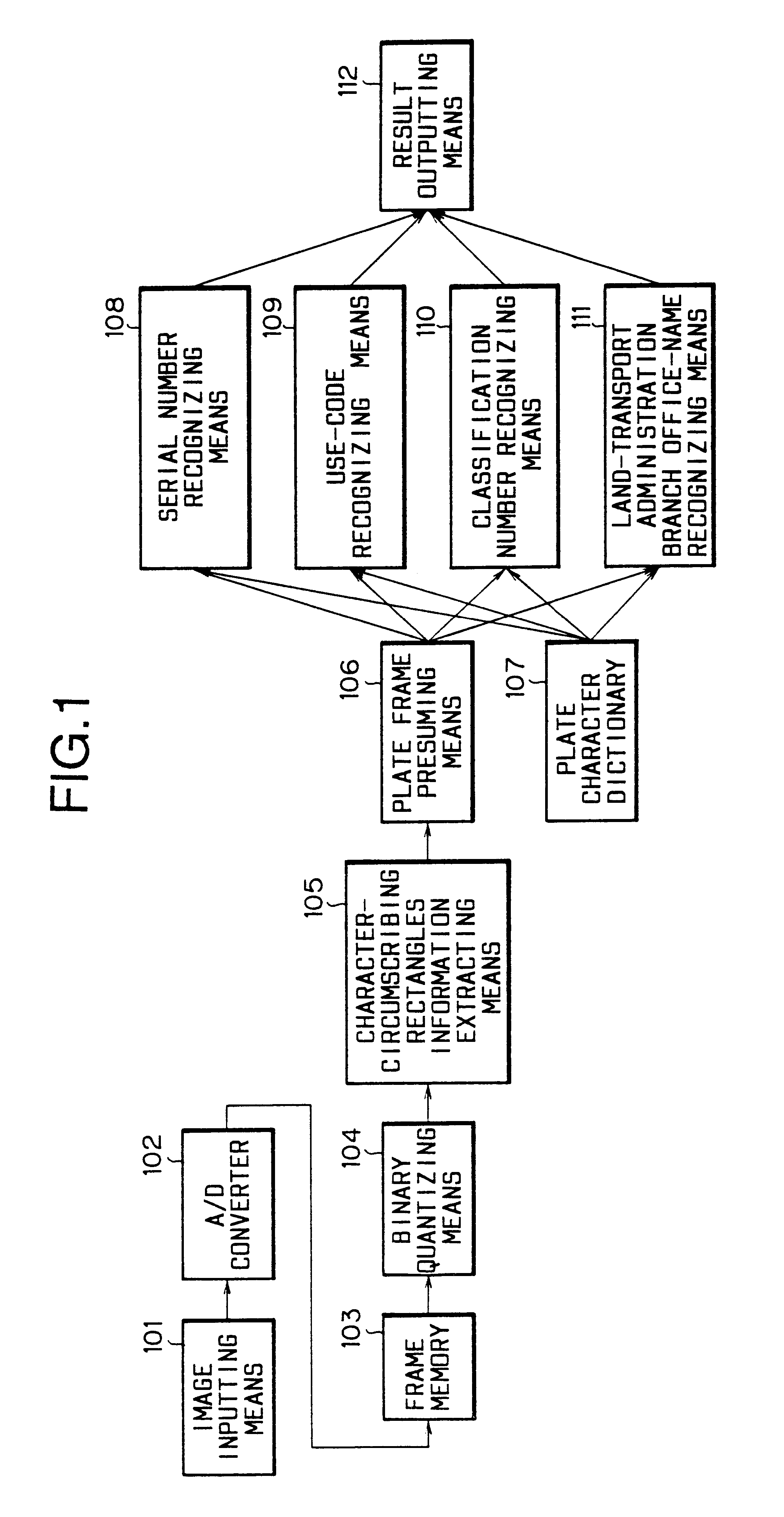 Character recognition using candidate frames to determine character location