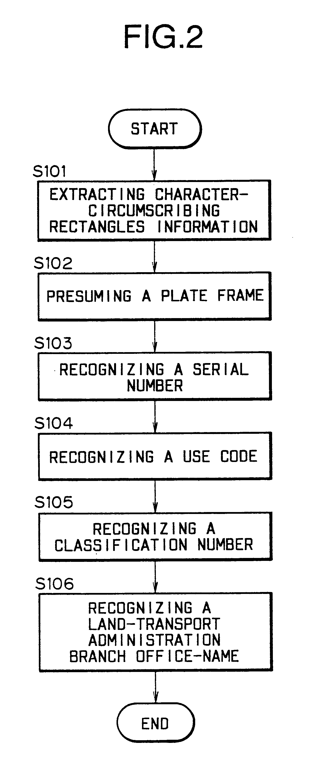 Character recognition using candidate frames to determine character location