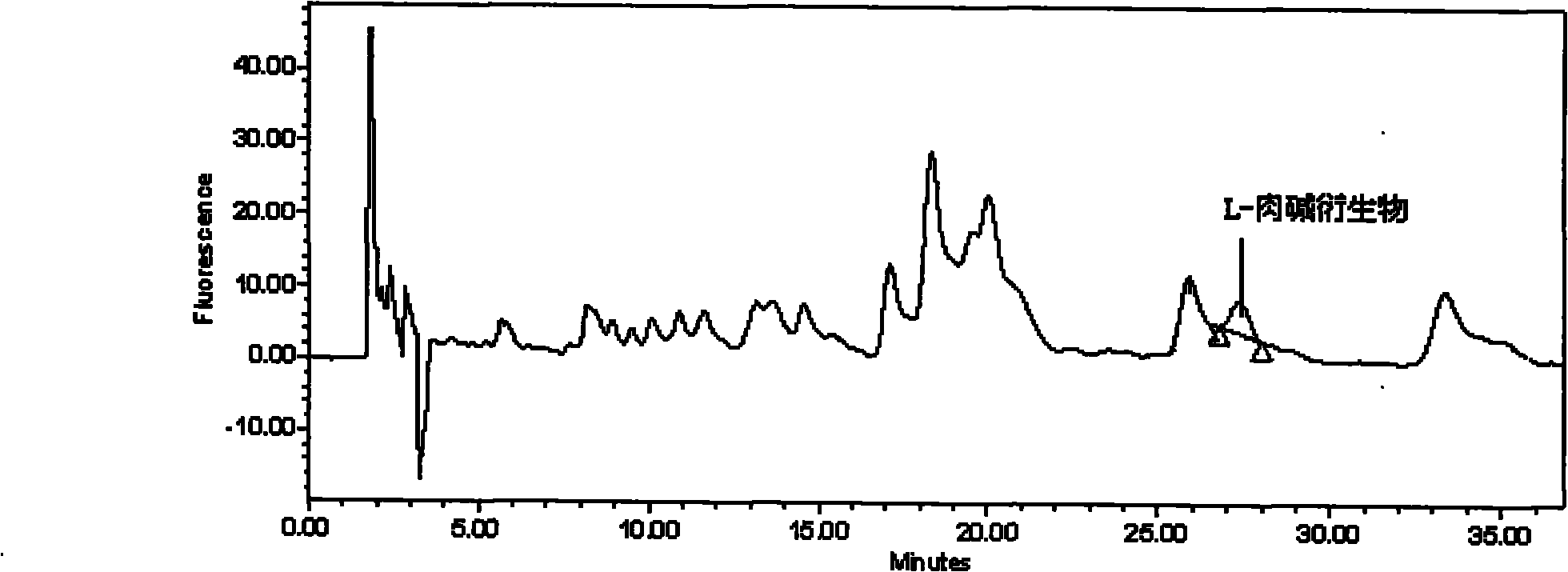 Method for determining content and purity of L-carnitine in milk powder