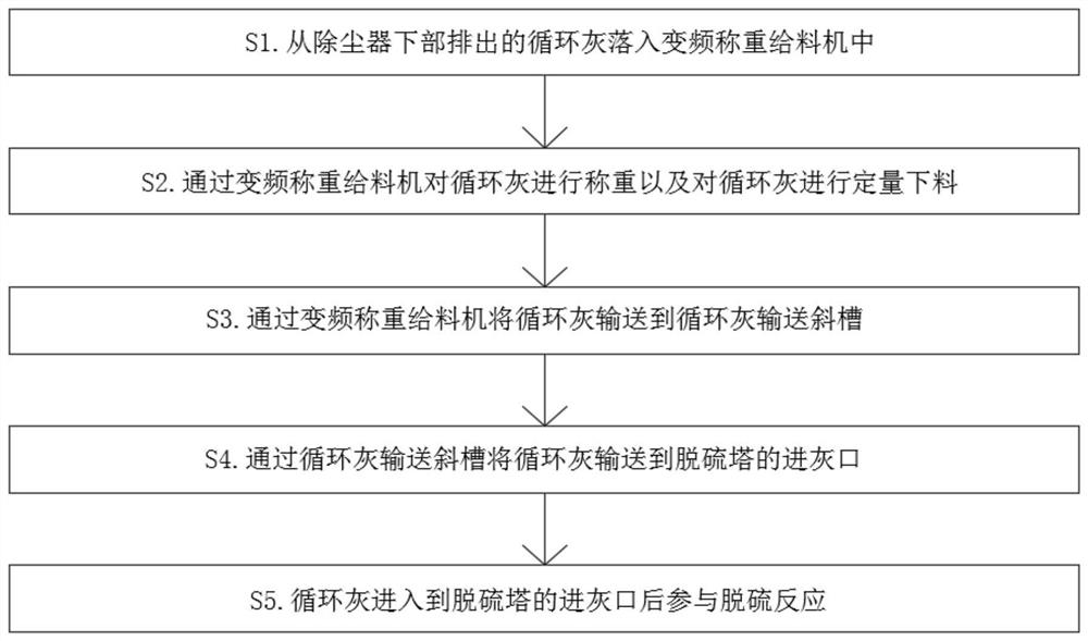 Process for returning circulating ash to tower during semi-dry desulfurization of electrolytic flue gas