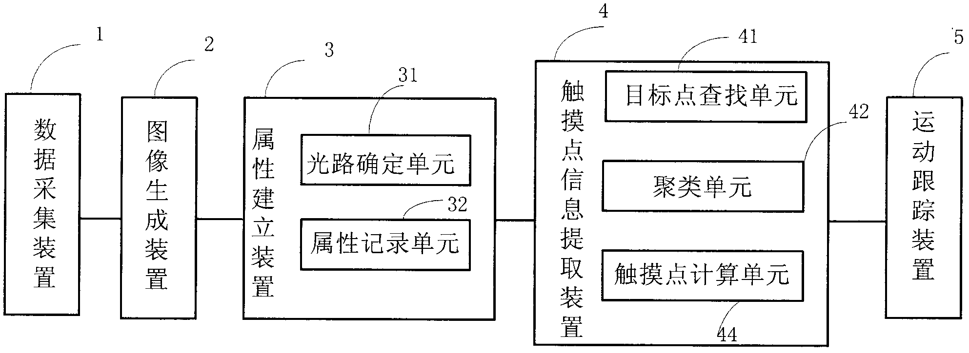 Multipoint identification method and system for infrared touch screen