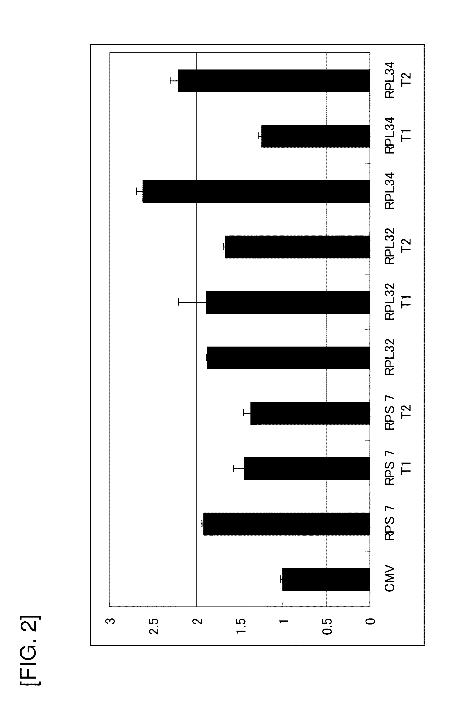 Promoter derived from human gene