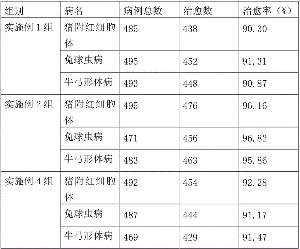 Traditional Chinese medicine pre-mixing agent for expelling parasites and preparation method thereof