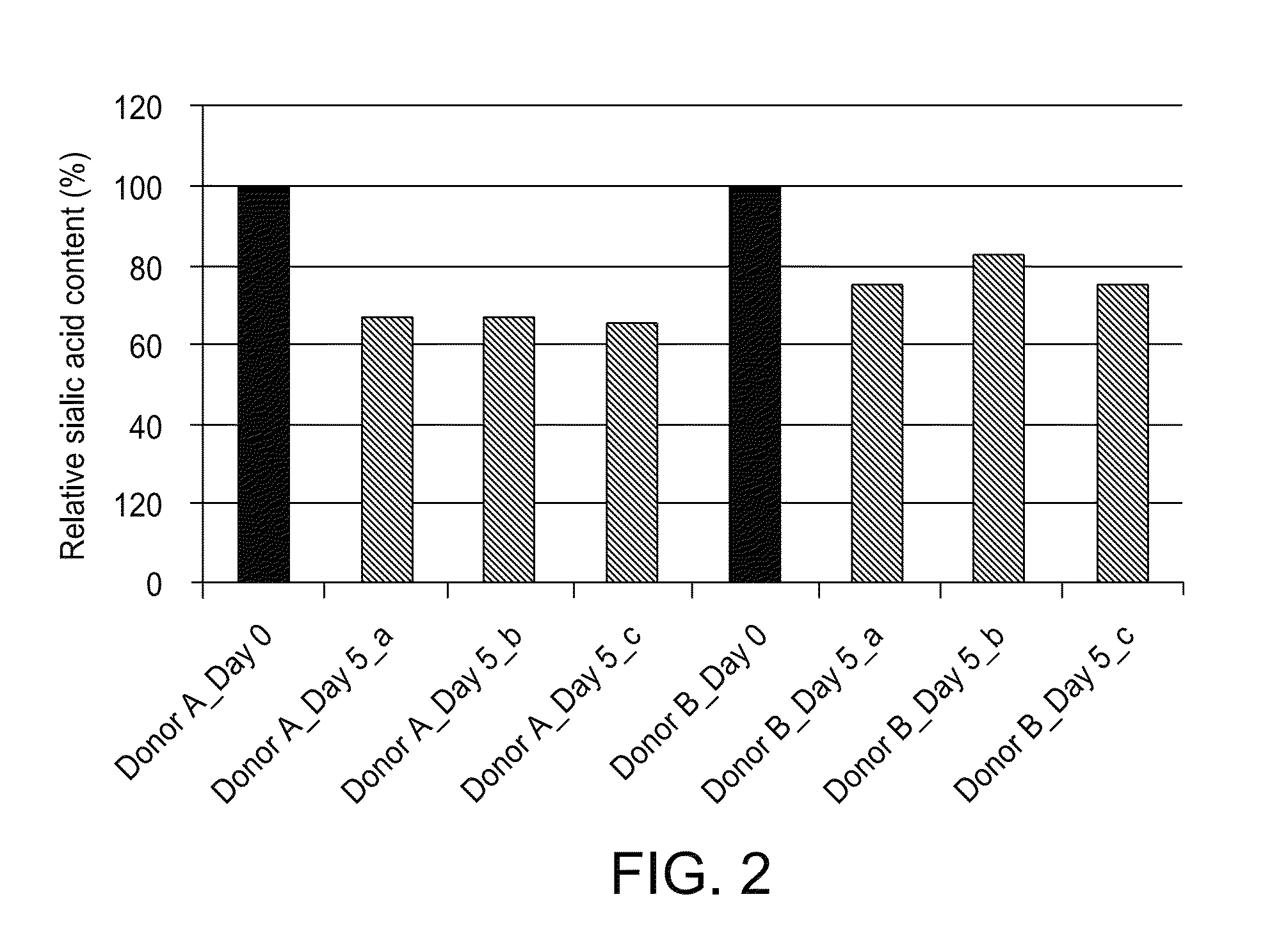 Platelet Storage and Reduced Bacterial Proliferation in Platelet Products Using a Sialidase Inhibitor
