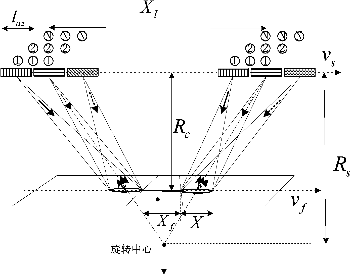 Implementation method of high resolution and wide swath spaceborne SAR (Synthetic Aperture Radar) system