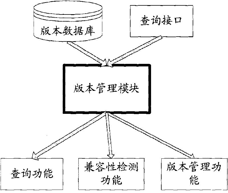 Software update system and method