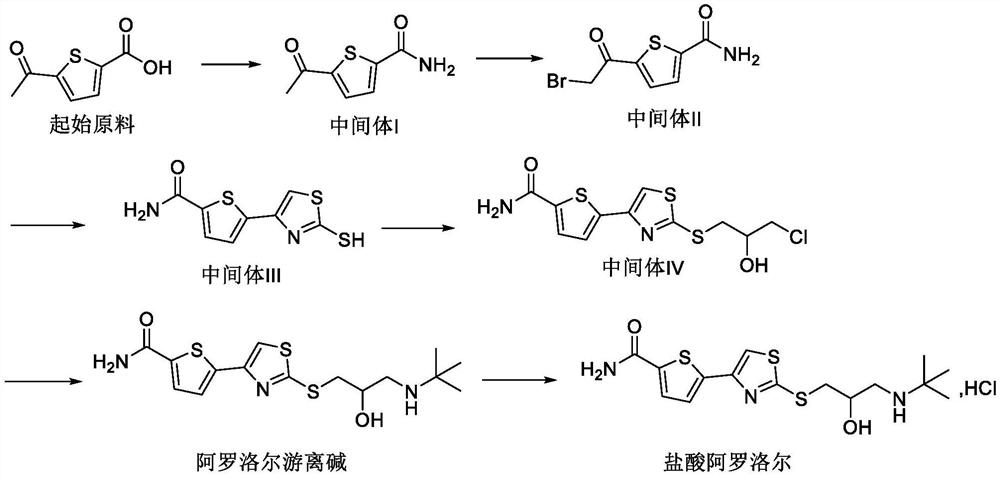 Preparation process of arotinolol hydrochloride intermediate