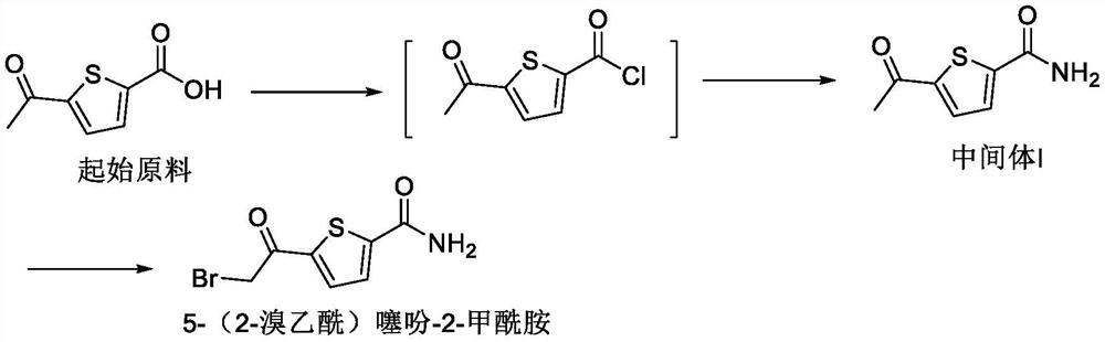 Preparation process of arotinolol hydrochloride intermediate