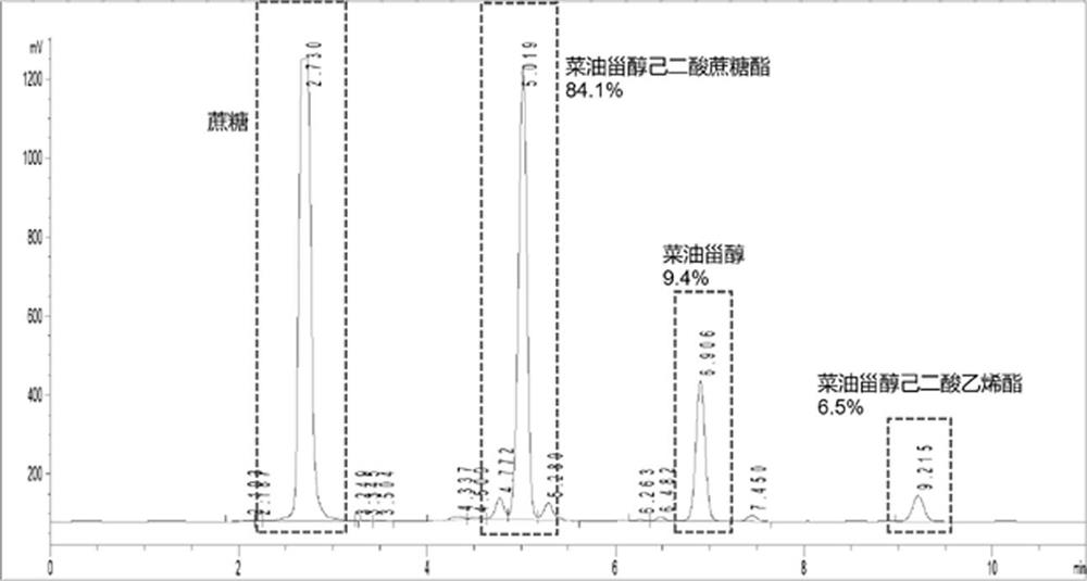 A method for preparing hydrophilic phytosterol dibasic acid sugar esters in an organic phase by enzymatic method