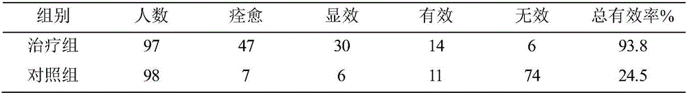 Novel medicine application of torasemide