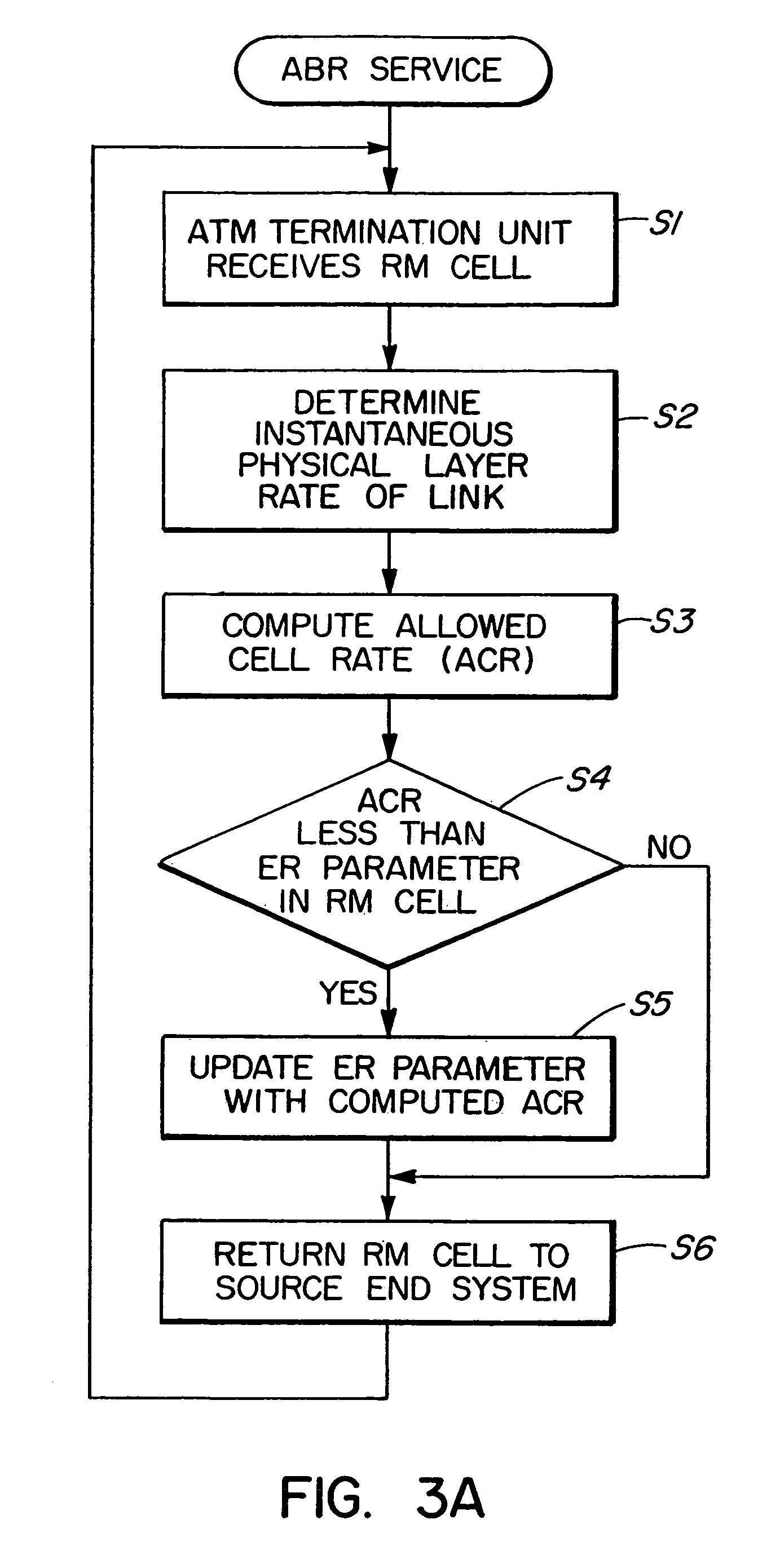 Controlling ATM layer transfer characteristics based on physical layer dynamic rate adaptation