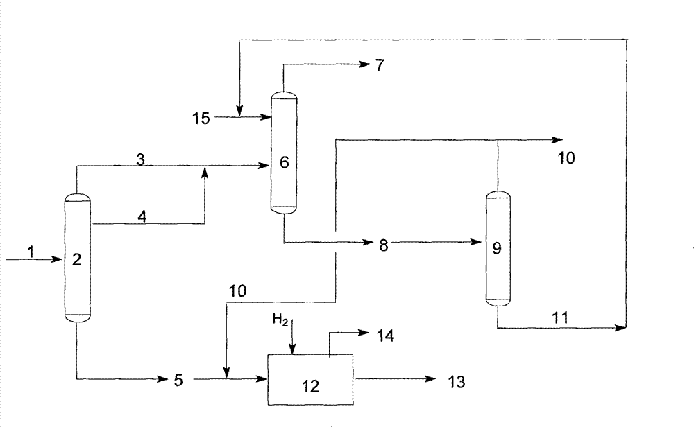 Method for producing reforming feedstock by light and medium gasoline distillates