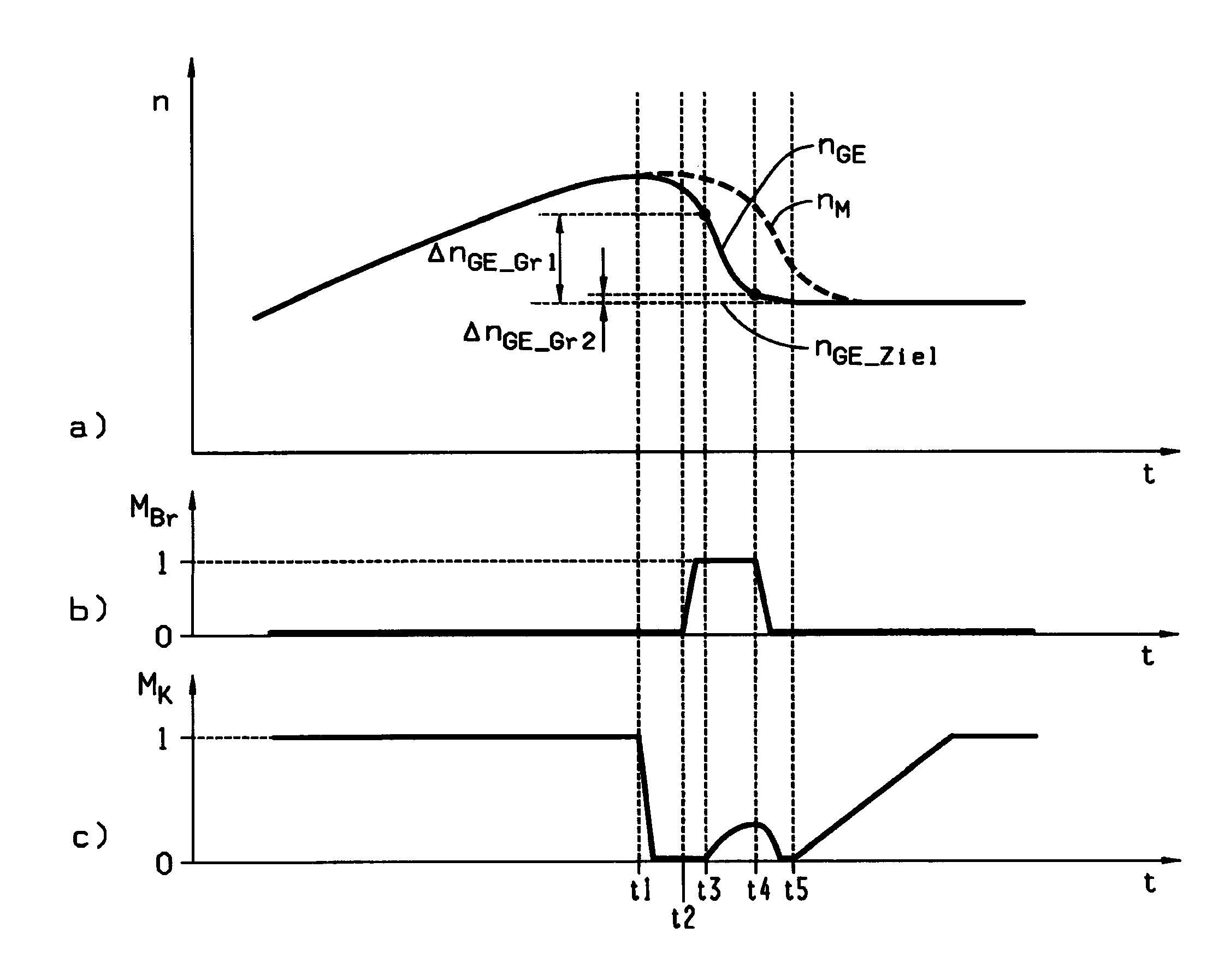 Shift control method in an automated manual transmission