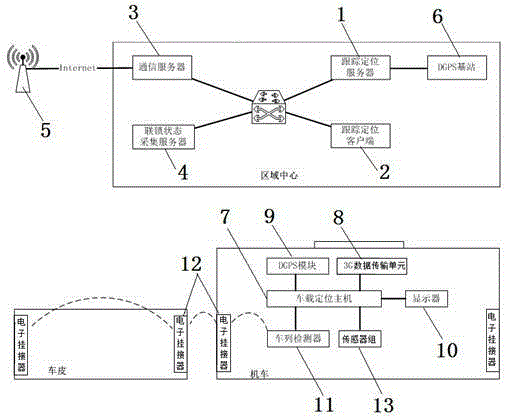 Locomotive positioning system and its positioning method based on track circuit and dgps