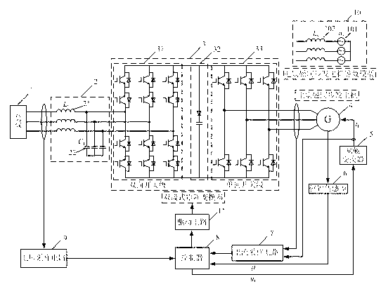 Method for controlling double-stage matrix converter-synchronous generator system