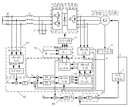 Method for controlling double-stage matrix converter-synchronous generator system