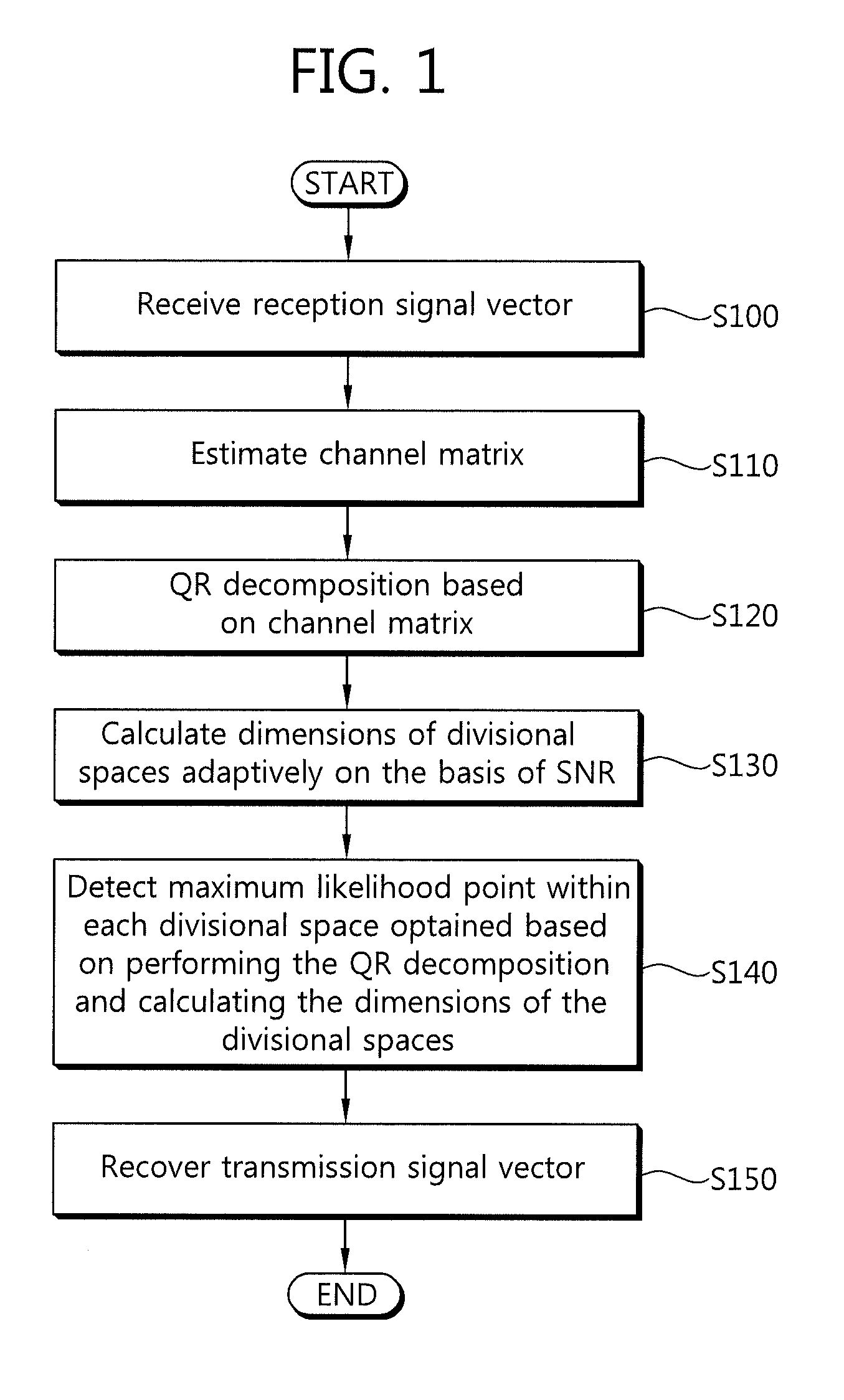 Method and apparatus of adaptive transmission signal detection based on signal-to-noise ratio and chi-squared distribution