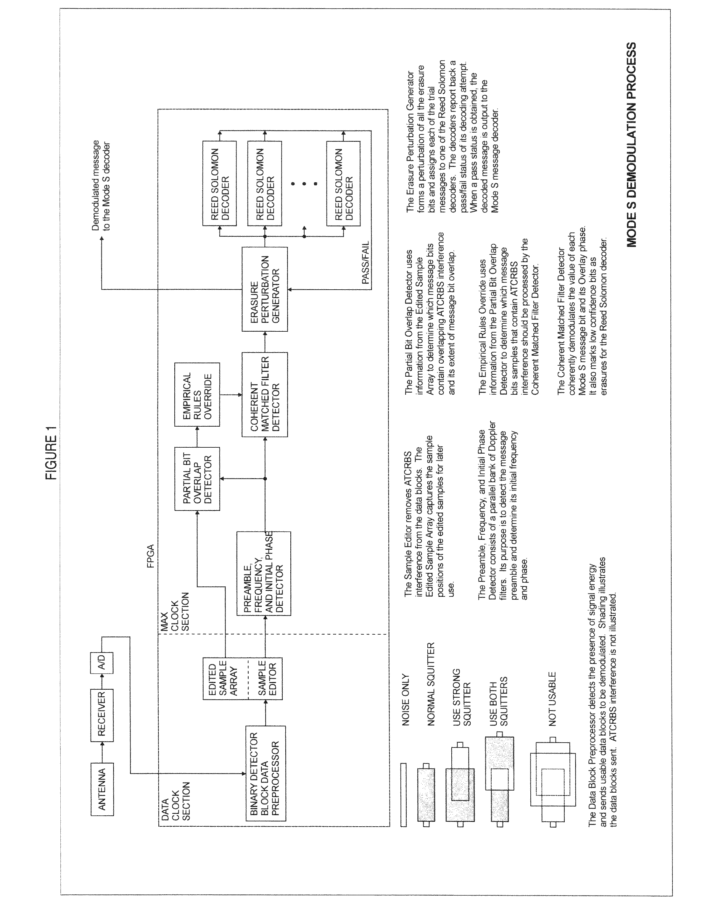 Systems and methods for demodulating multiply-modulated communications signals