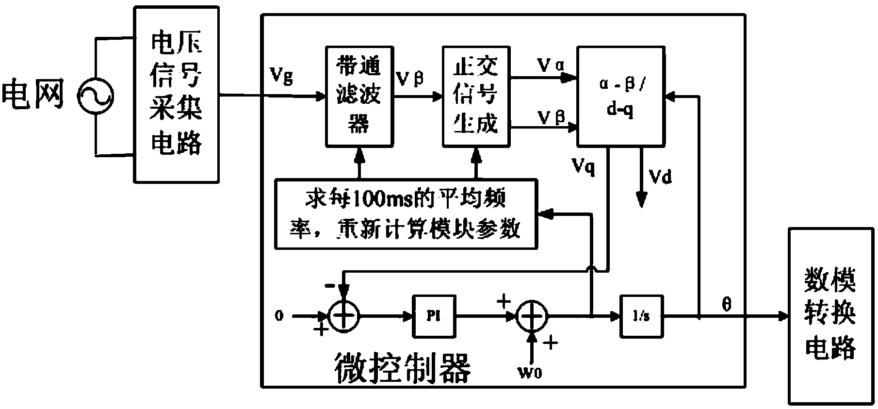 Method for using one-phase photovoltaic grid-connected inverter to detect network voltage phase