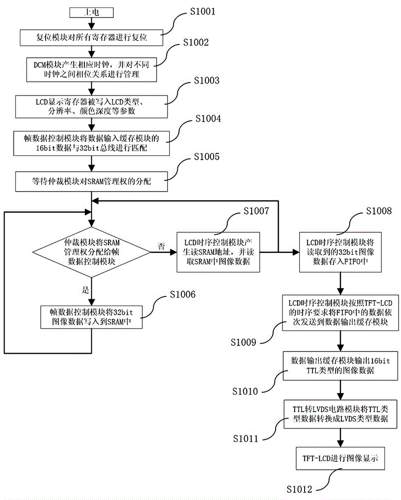 Locomotive vehicle display control apparatus, system and method