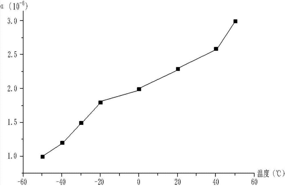 Calculation method for bolt connection internal force in metal-composite mixed structure at variable temperatures