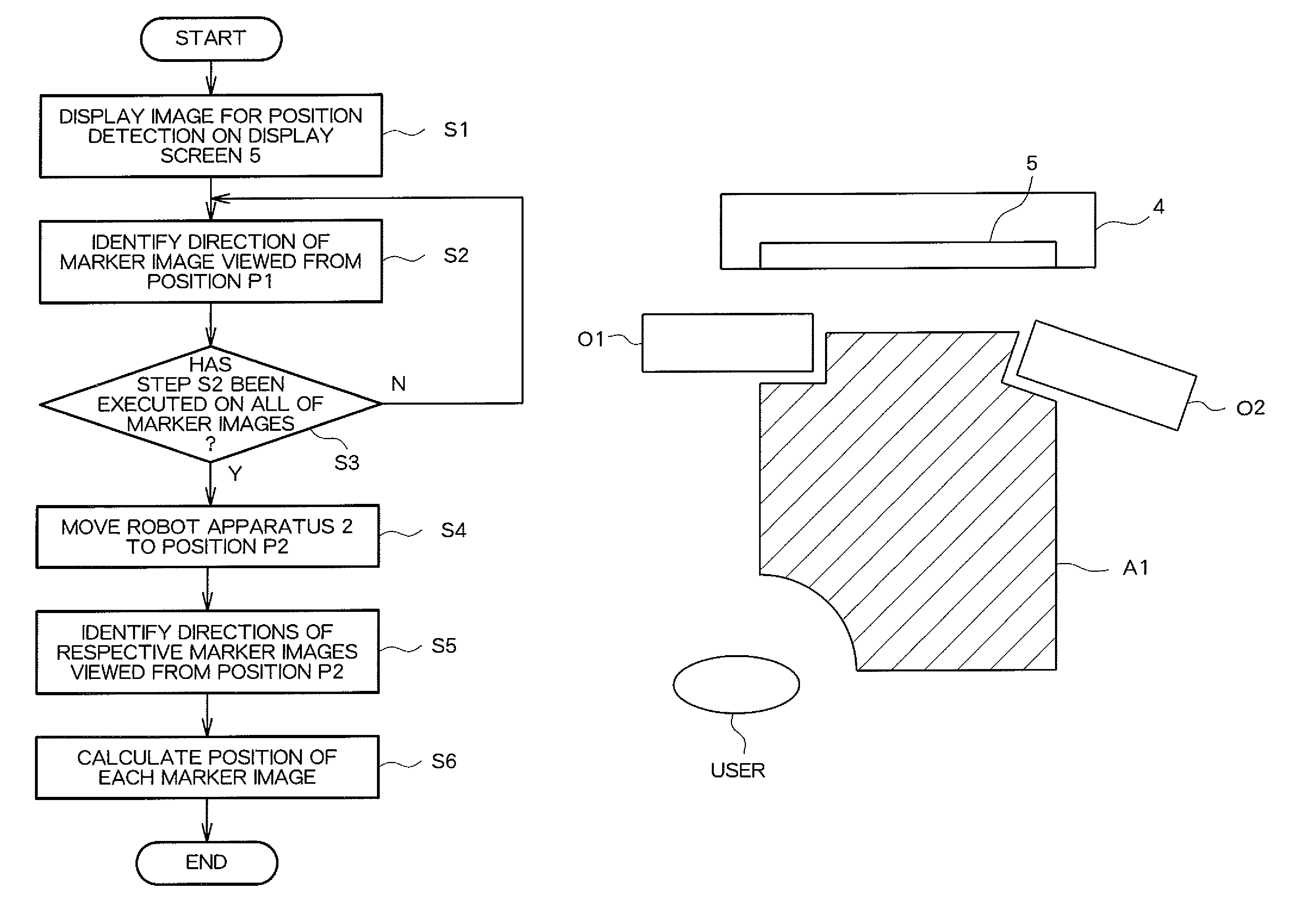 Information processing system, robot apparatus, and control method therefor