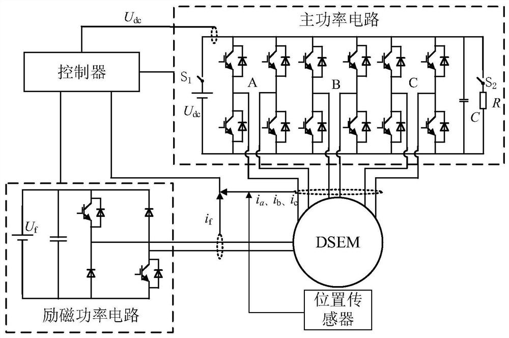 A control method for a fault-tolerant power generation system for an electrically excited doubly salient motor under loss of field faults