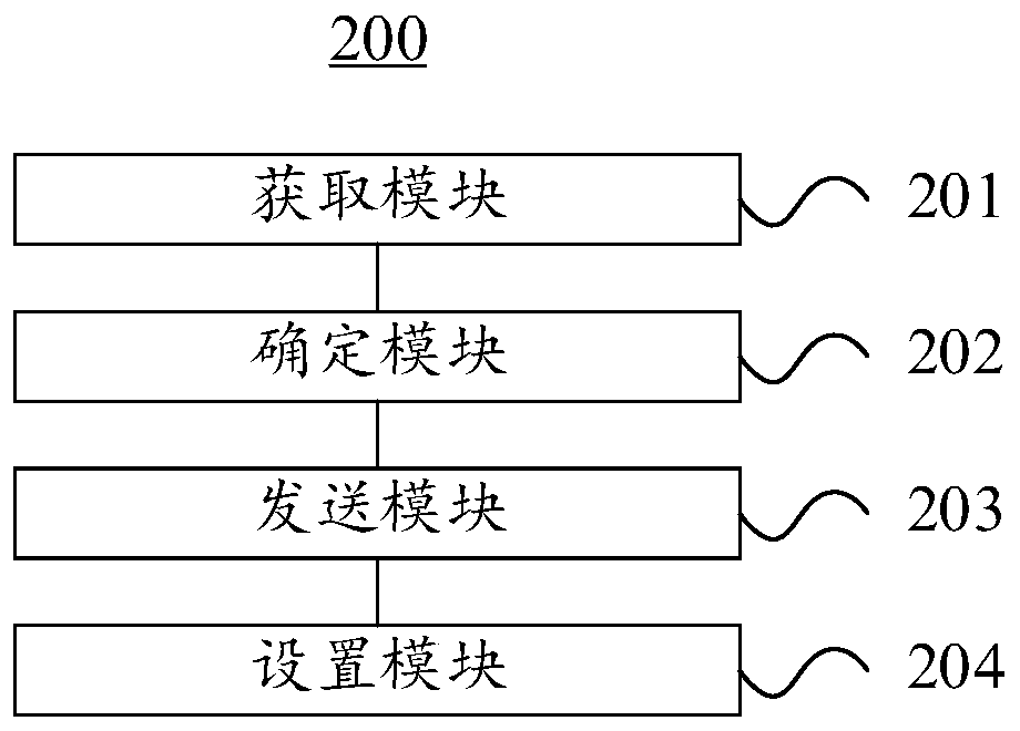 Data transmission method and device based on block chain and electronic equipment