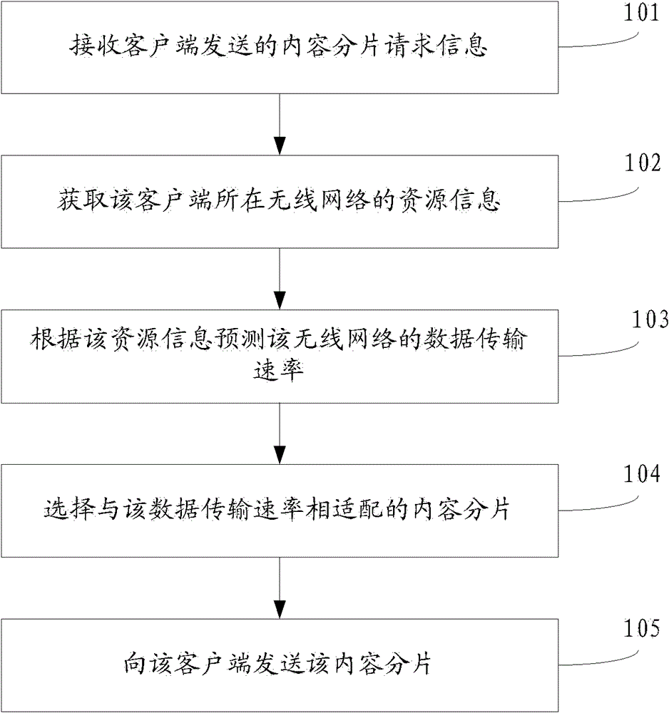 Stream media processing method, distribution server, client and system