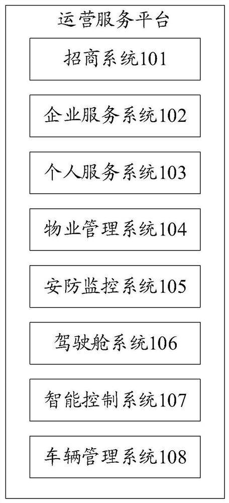 Operation service platform