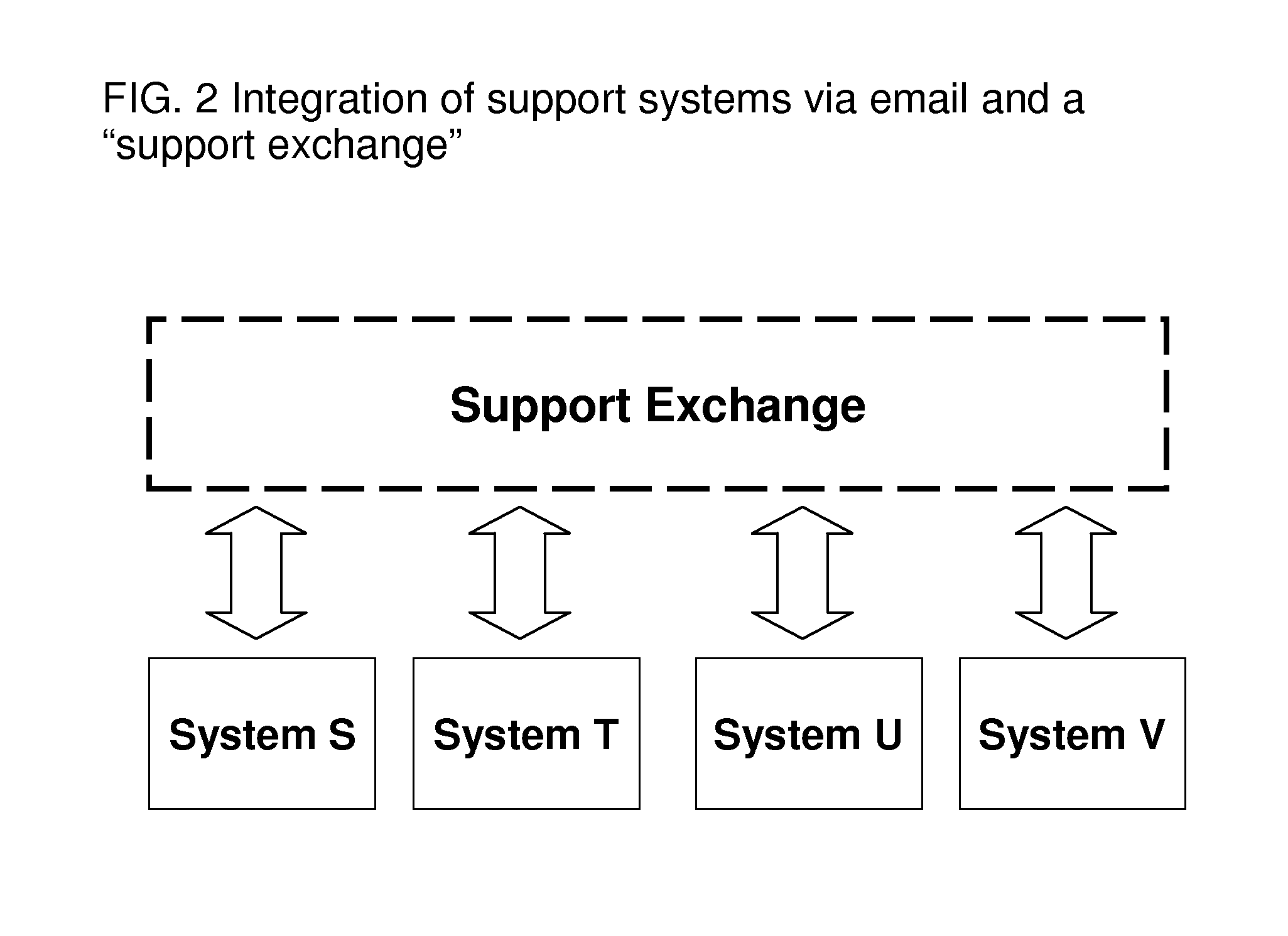 System and method for integrating support case or ticket management systems via email