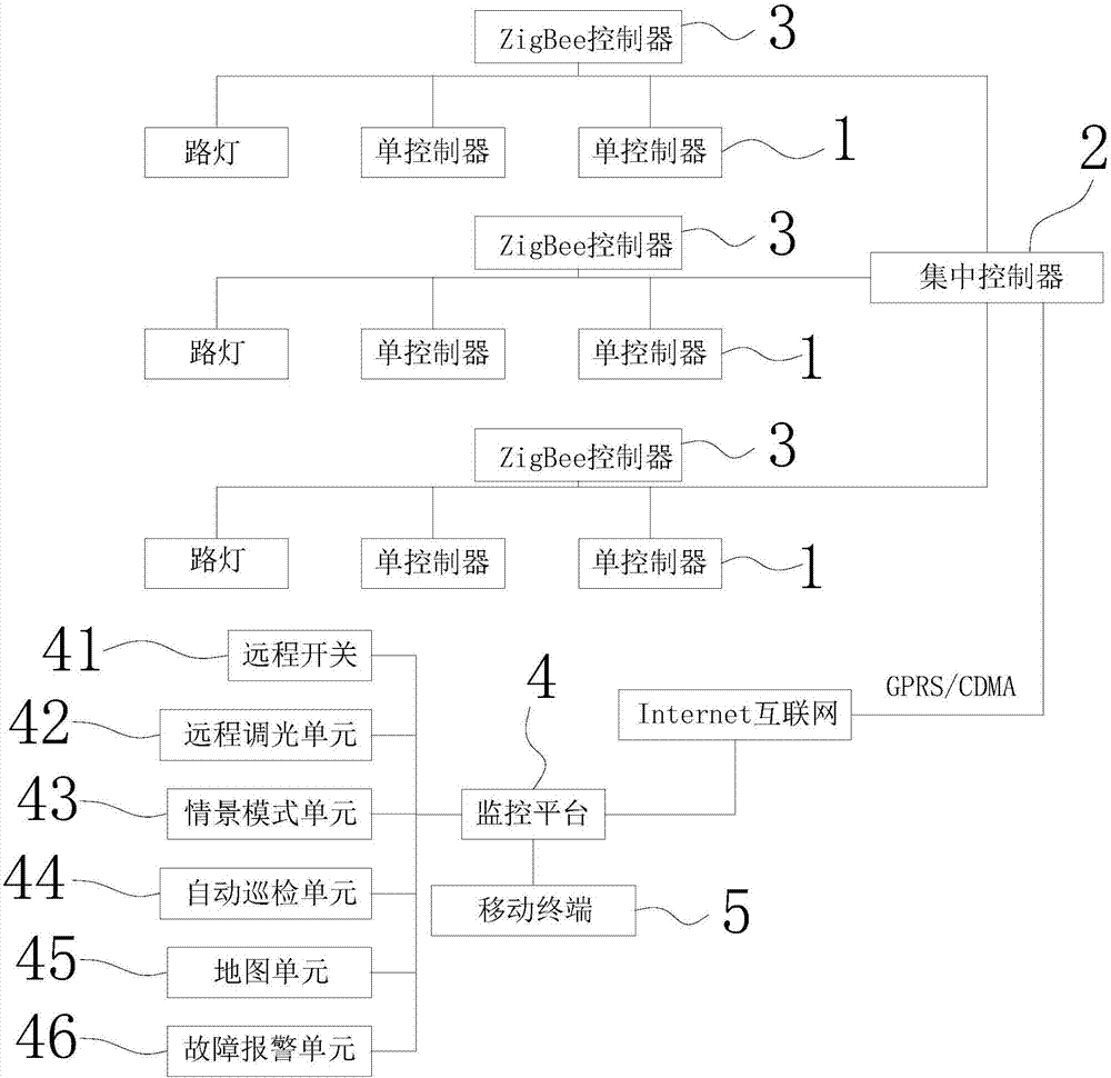 Intelligent street lamp illumination control system