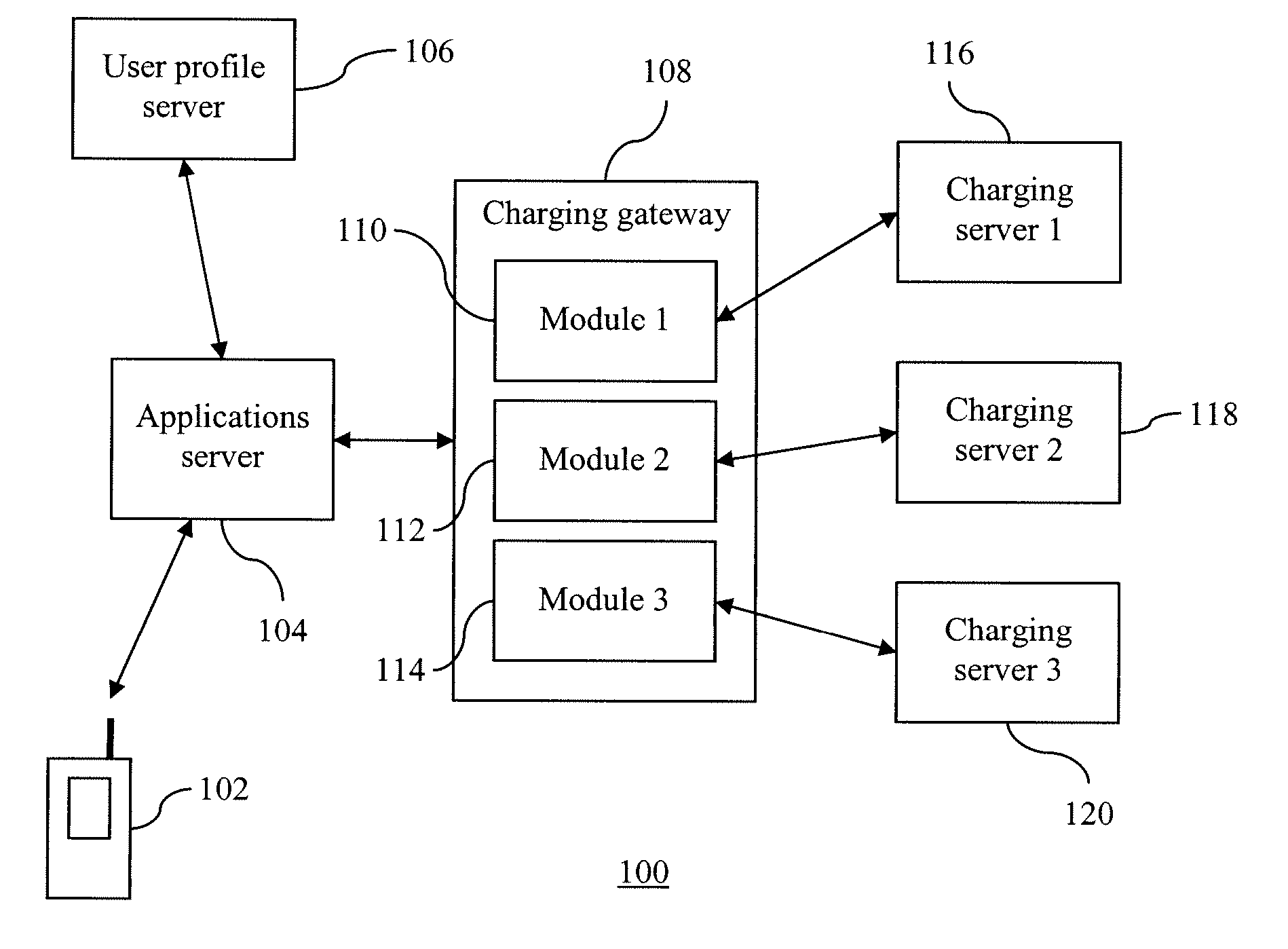 Communication methods and systems