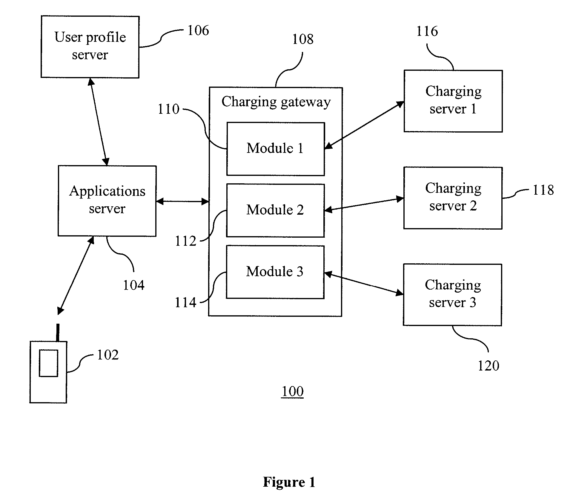 Communication methods and systems