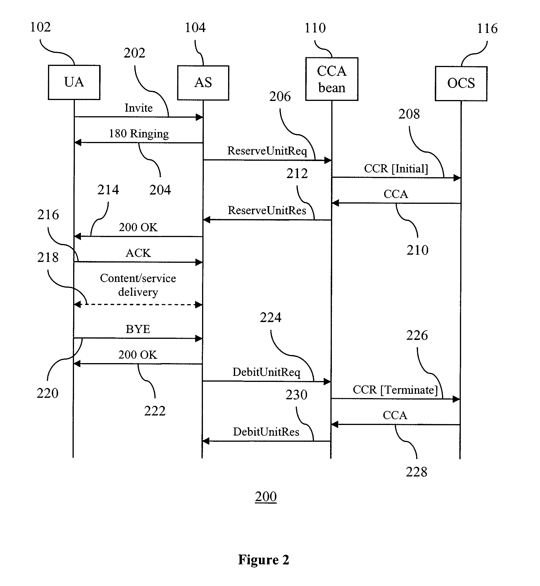 Communication methods and systems