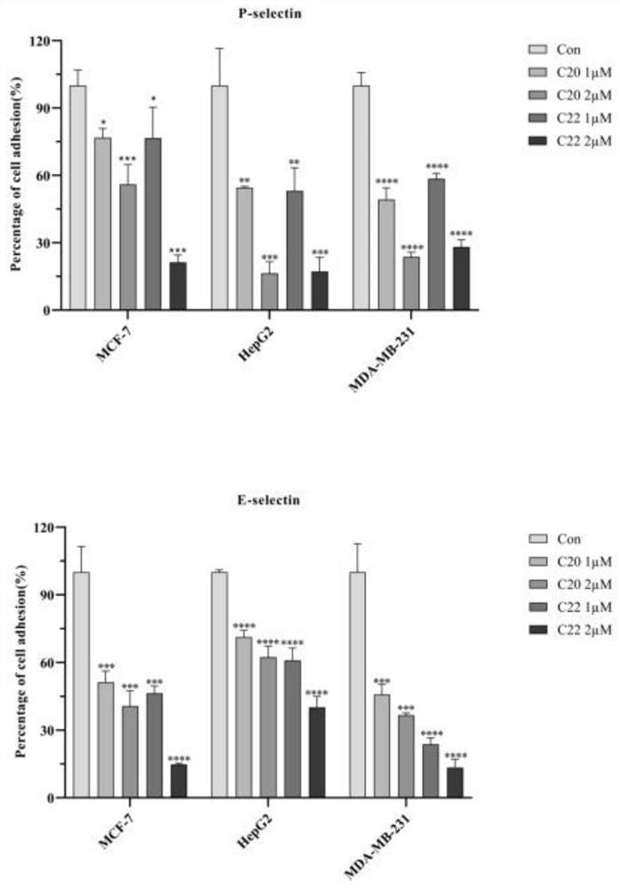 Application of bis-imidazolium salt and drug loading system as anticancer preparation and anticancer preparation